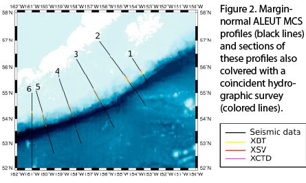 Survey lines for ALEUT MCS data