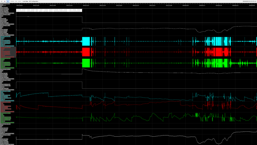 All recorded data from T229 drifter